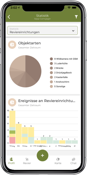 Smartphone - App-Ansicht