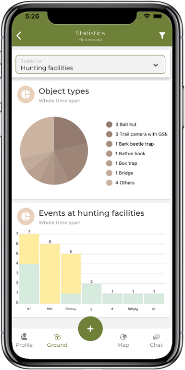 Smartphone - App view