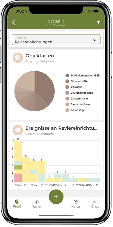 Deermapper Smartphone Statistik